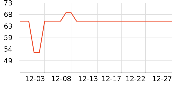 KONOKO����Ҿ���Ʒ��ʷ�۸�