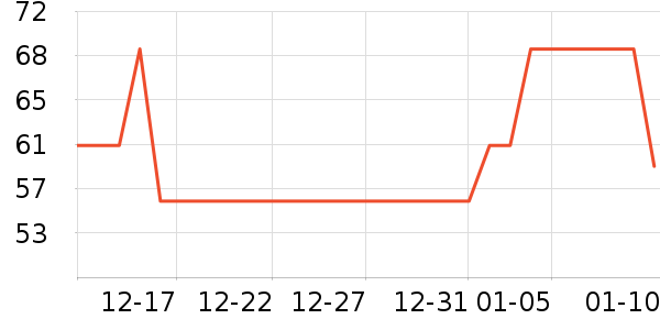 ����������ʷ�۸�