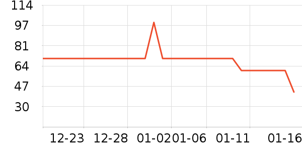 GENIOLAMODE���п���ʷ�۸�