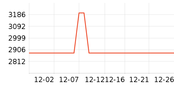 ��˾�����޷���ʷ�۸�