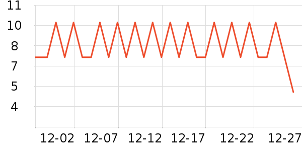 ��������/����ʷ�۸�