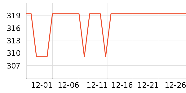 ѩ�зɶ�ͯ���޷���ʷ�۸�