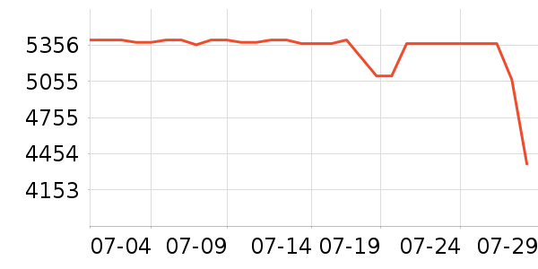 ���ռ�����洢��ʷ�۸�