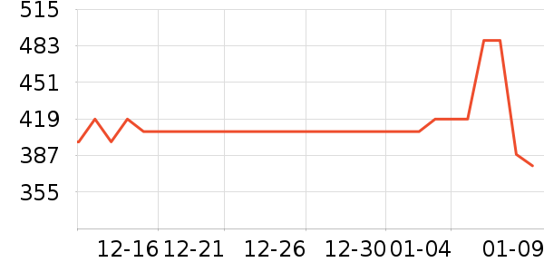 �������Ѿ���ʷ�۸�