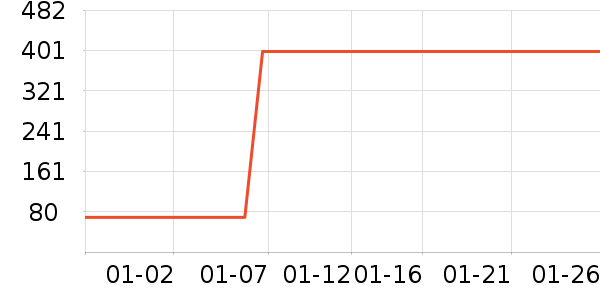 ����Ѿ���¶��ʷ�۸�