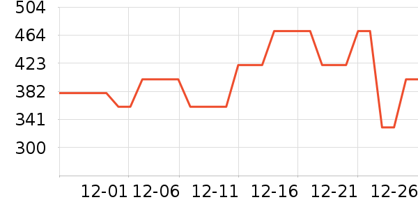 ���ĵ��¯��ʷ�۸�