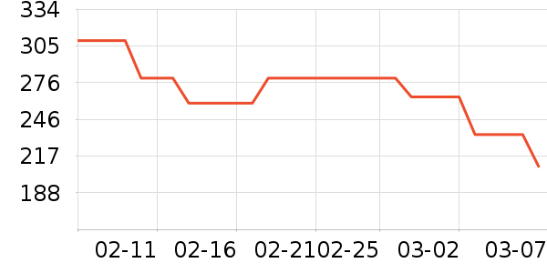 ��Һ��˪��ʷ�۸�