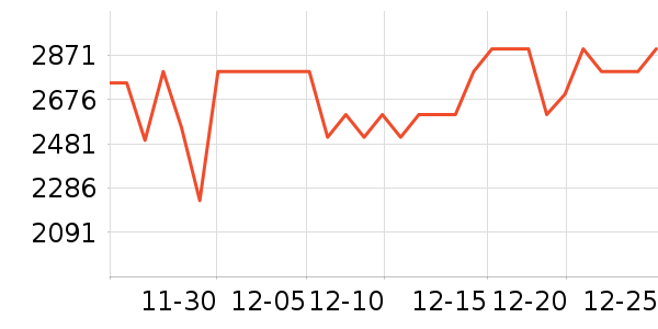 �ϰ����̻���ʷ�۸�