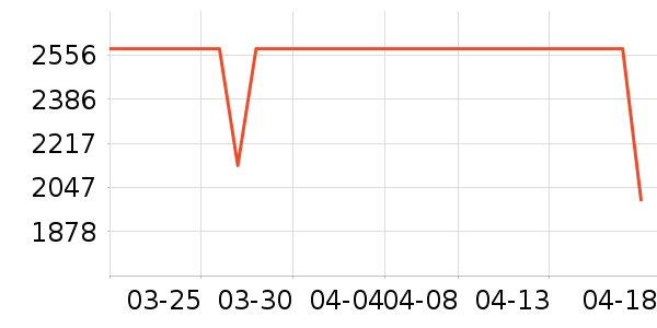 ������������ʷ�۸�