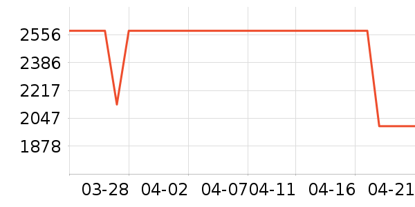 ������������ʷ�۸�