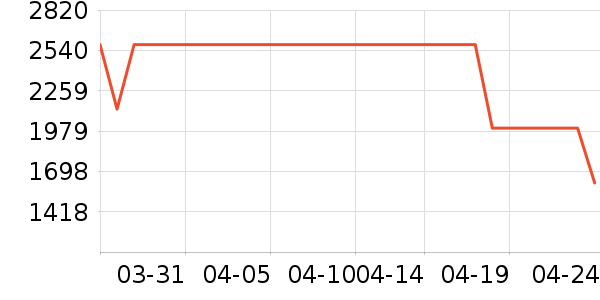 ������������ʷ�۸�