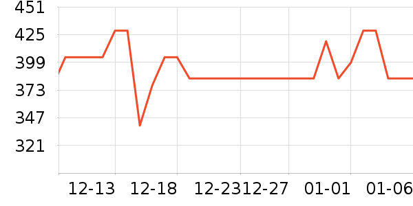 360����ͷ��ʷ�۸�