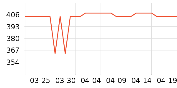 360����ͷ��ʷ�۸�