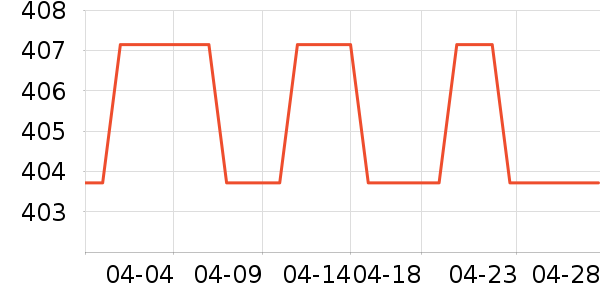 360����ͷ��ʷ�۸�