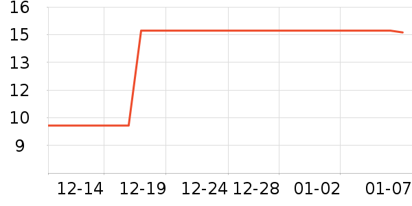 �µ�˫��ҡ��/������ʷ�۸�