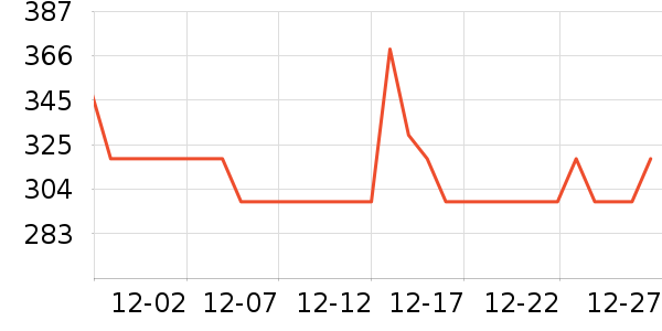 �佳GPS������ʷ�۸�