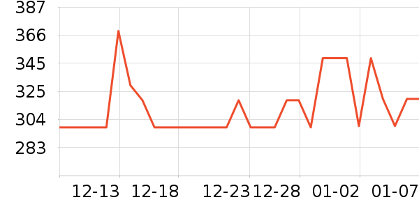 �佳GPS������ʷ�۸�