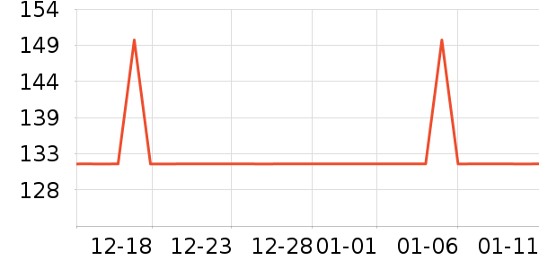 ��ʨŮʽ����/������ʷ�۸�