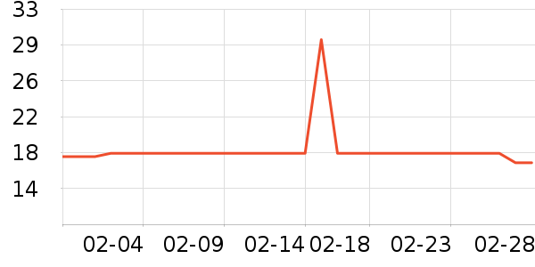 ��ֻ������/������ʷ�۸�