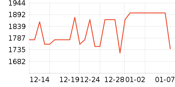 ��Ϊ����洢��ʷ�۸�