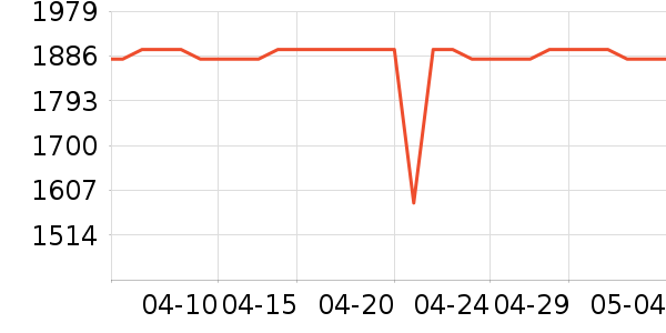 ��Ϊ����洢��ʷ�۸�