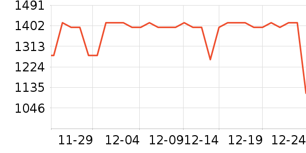 ��Ϊ����洢��ʷ�۸�