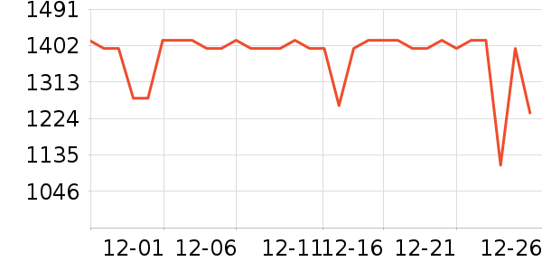 ��Ϊ����洢��ʷ�۸�