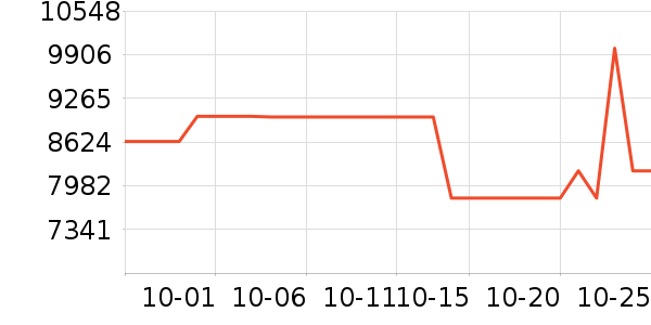 ������Ʒ���� ��ʷ�۸�