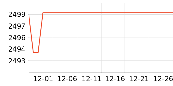 ��ҹ���������ʷ�۸�