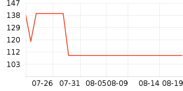 �Ŷ���ˮ��ʷ�۸�