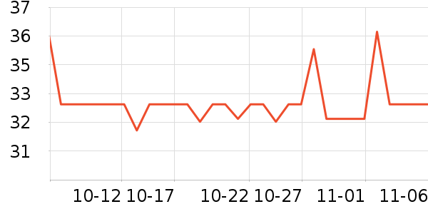 ���ֱ�����ʷ�۸�