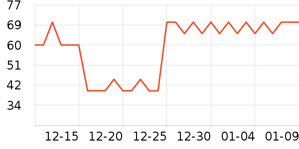 С������Ʒ��ʷ�۸�