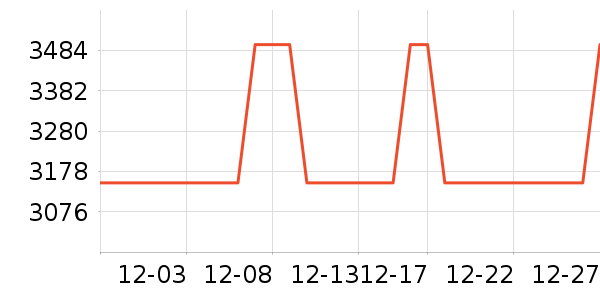 ��˾��Ůʽ���޷���ʷ�۸�