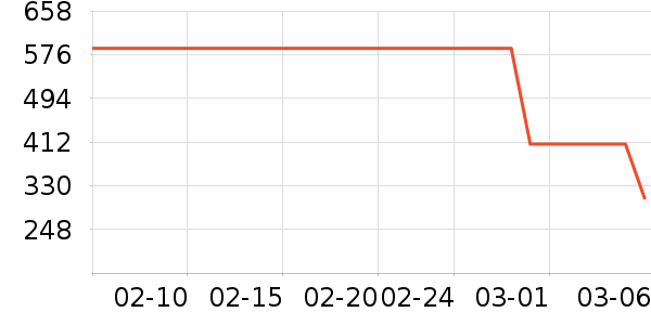 �����Ż�����װ��ʷ�۸�