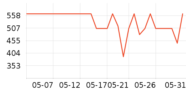 ��ʫ������˪/�۲�������ʷ�۸�