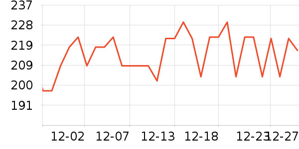 WHC�����/DHA ��ʷ�۸�