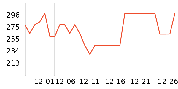 �����˶�ˮ����ʷ�۸�