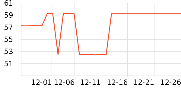 ��˵��̺/�ص���ʷ�۸�