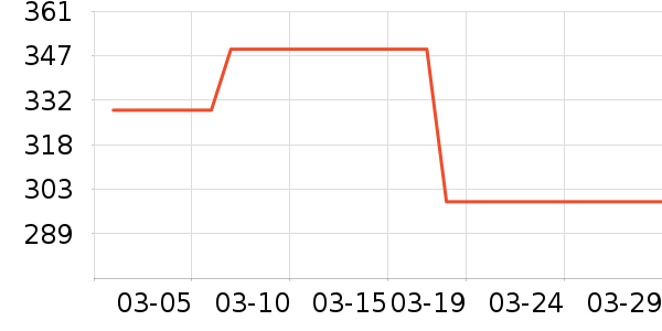 ����������������ʷ�۸�