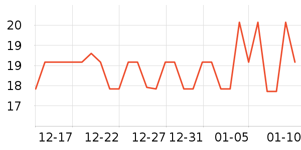Protefix��ǻ������ʷ�۸�