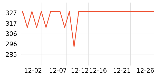 CURRENTBODY��������ʷ�۸�