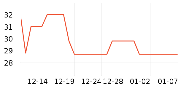 ˫�˷��滨/������Ʒ��ʷ�۸�