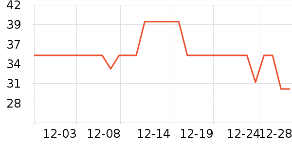 ��������/����ʷ�۸�