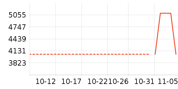 ������ʷ�۸�