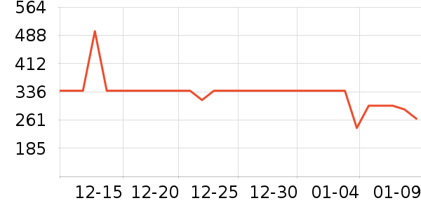 ˹������ʿ����Ь��ʷ�۸�