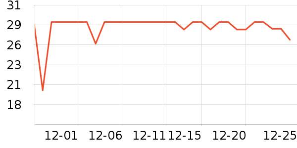 ���������е��ʷ�۸�