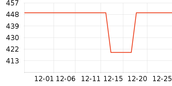 �������˶�װ��ʷ�۸�