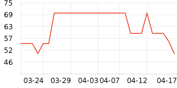 ��������������ʷ�۸�