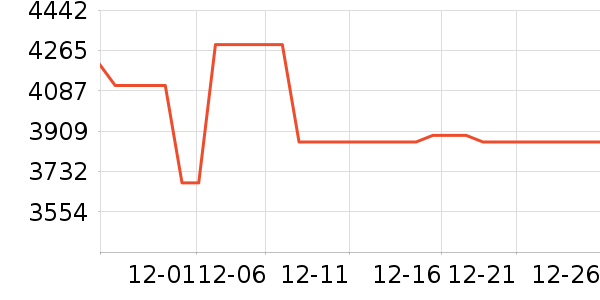 ѩ���ʿ��Ȼ���ʷ�۸�