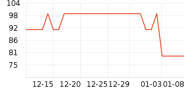 One's Memberţ����ʷ�۸�